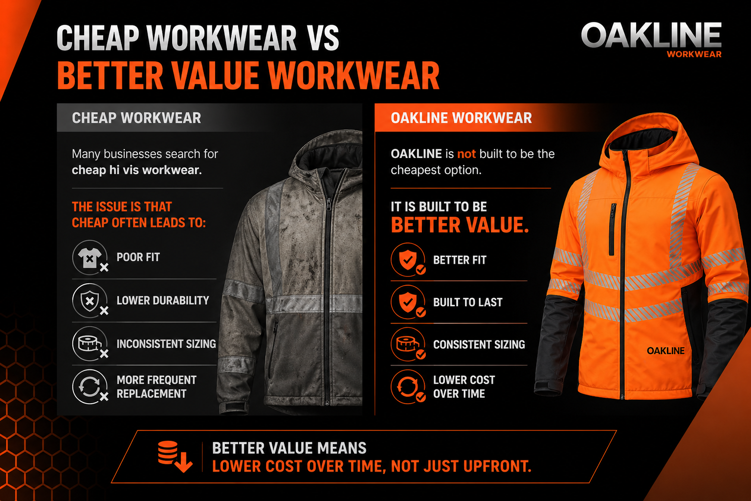 Comparison of cheap and Oakline high-vis workwear