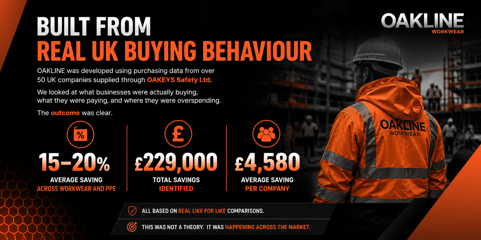 Oakline workwear advert with UK savings statistics