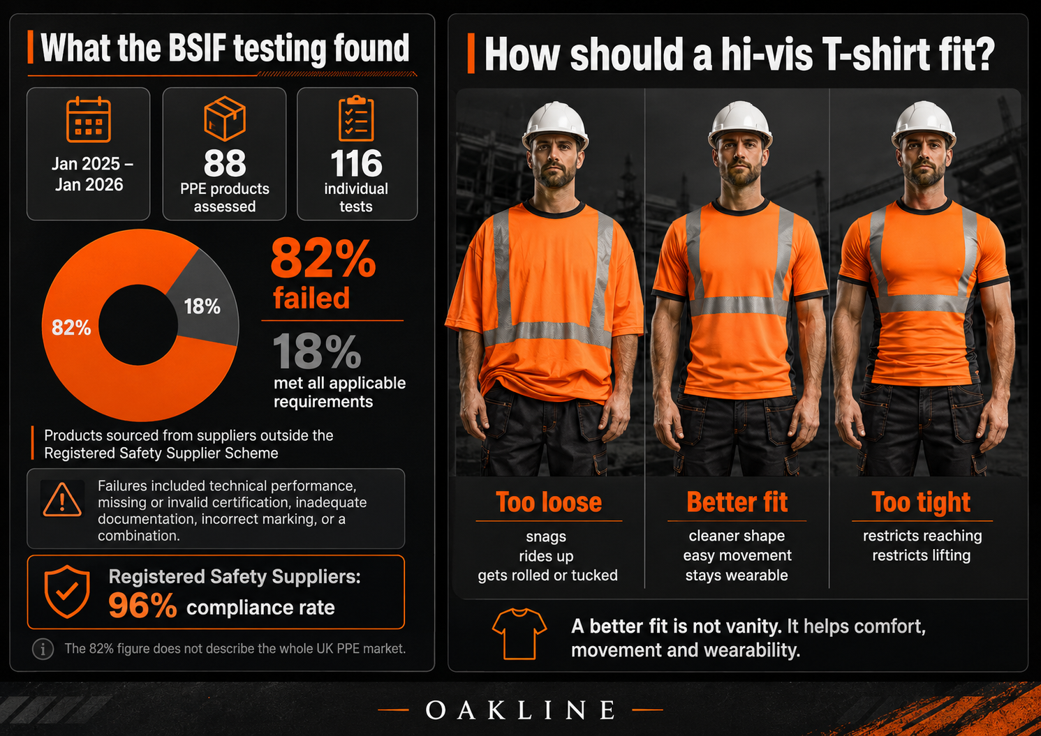 Infographic on BSIF PPE testing and hi-vis fit