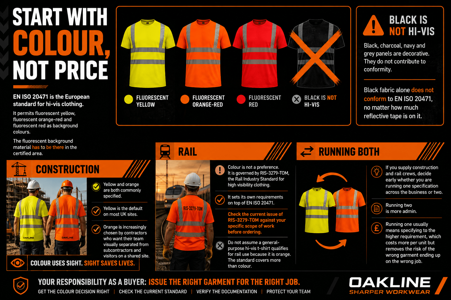 Hi-vis colour standards for construction and rail